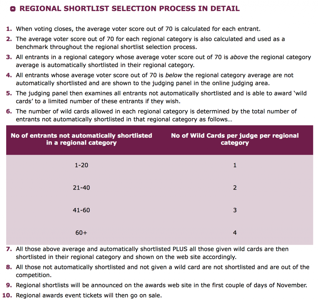 Regional shortlist process